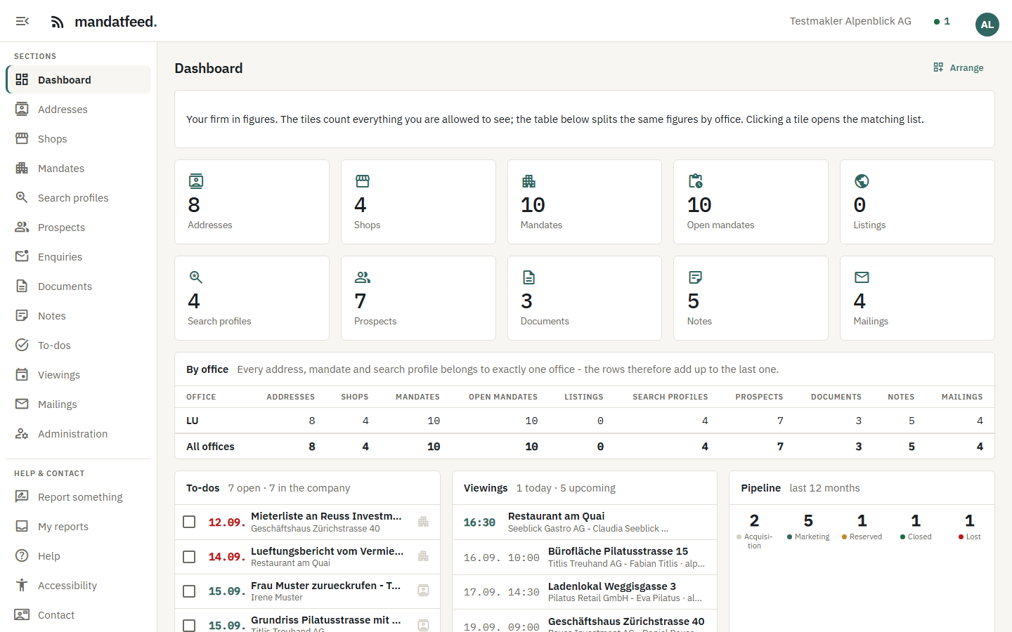 Your dashboard